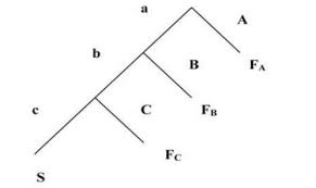 THERP — Technique for Human Error Prediction Rate