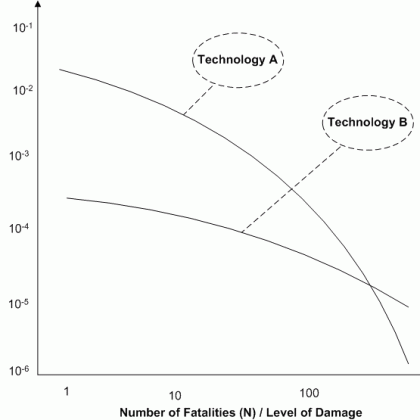 Frequency analysis in the process and energy industries