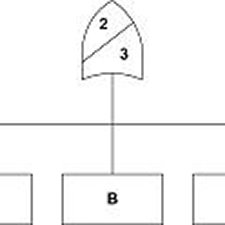 Safety in Design ebook