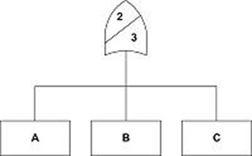 Safety in Design ebook